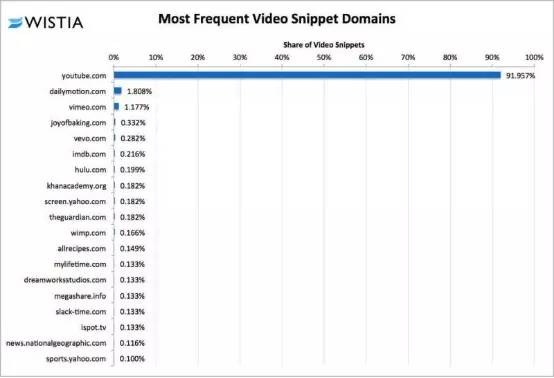 图片[1]-10个你必须知道的YouTube视频优化技巧-知否