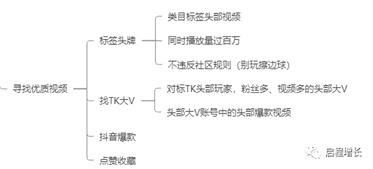 图片[24]-绿幕大法 | 你绝对不能错过的TikTok暴力引流技巧-知否