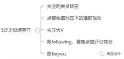 图片[30]-绿幕大法 | 你绝对不能错过的TikTok暴力引流技巧-知否