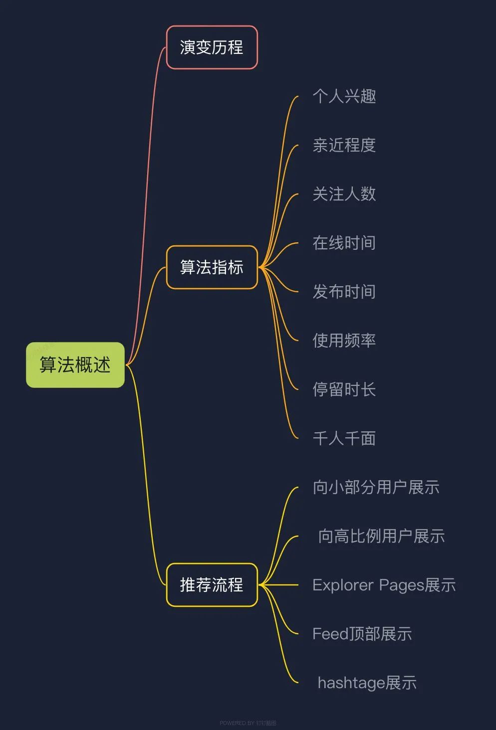 全网首发，4万字Instagram从0到1流量变现实操手册