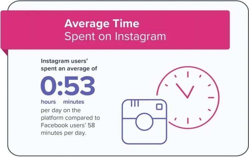 全网首发，4万字Instagram从0到1流量变现实操手册
