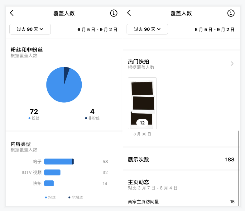 全网首发，4万字Instagram从0到1流量变现实操手册