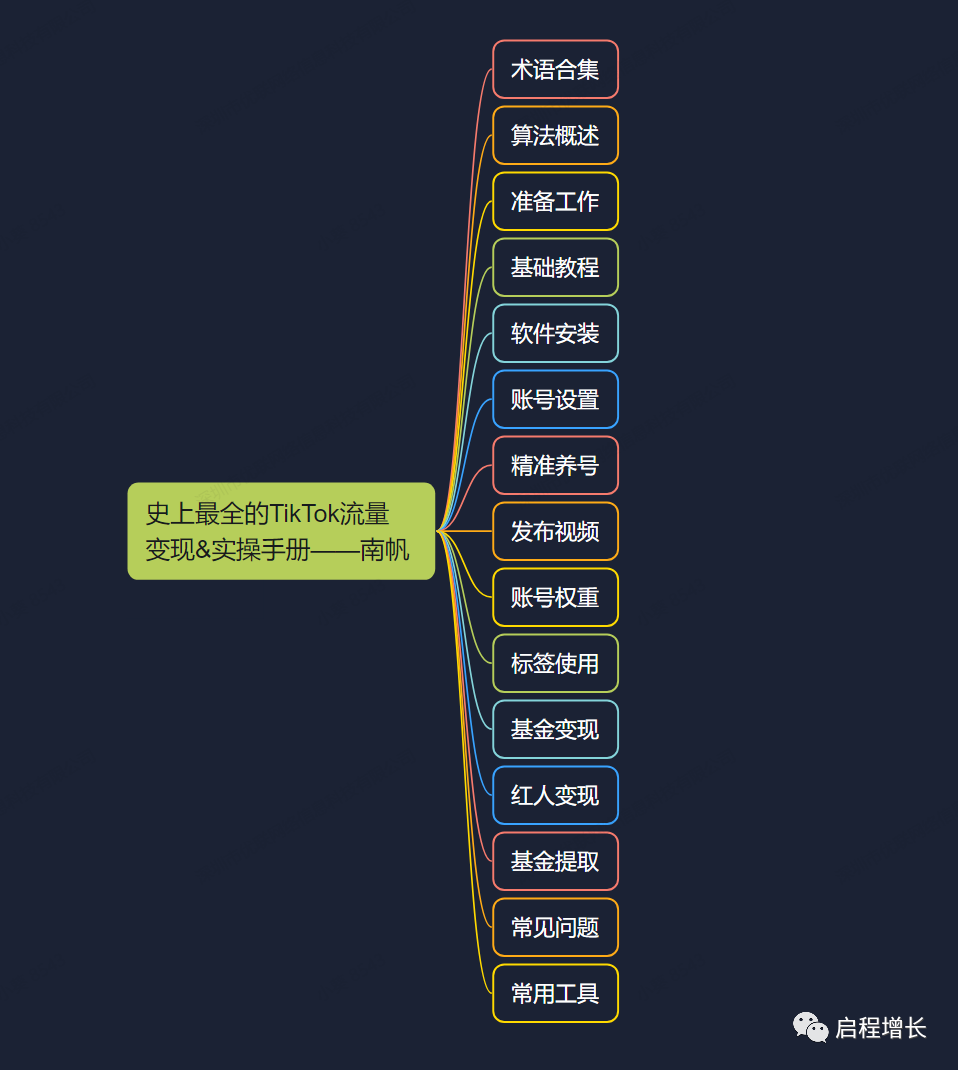 2万7千字，史上最全Tiktok流量变现实操手册
