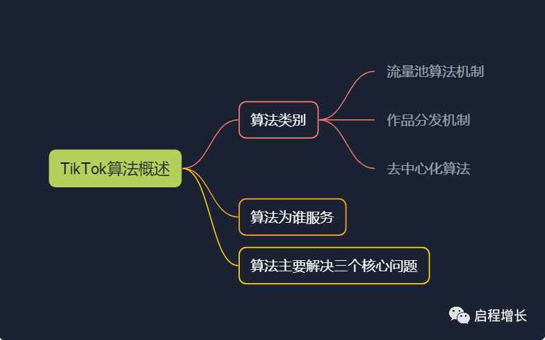图片[4]-史上最全Tiktok流量变现实操手册-知否