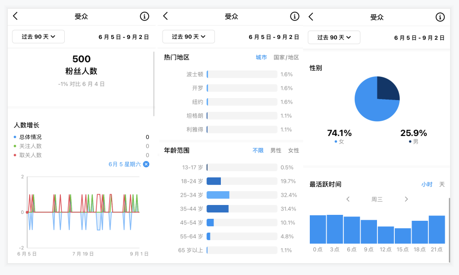 全网首发，4万字Instagram从0到1流量变现实操手册