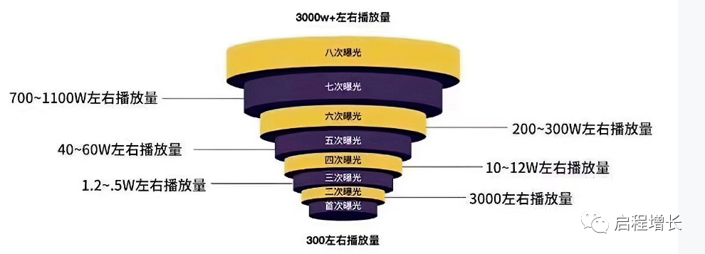2万7千字，史上最全Tiktok流量变现实操手册