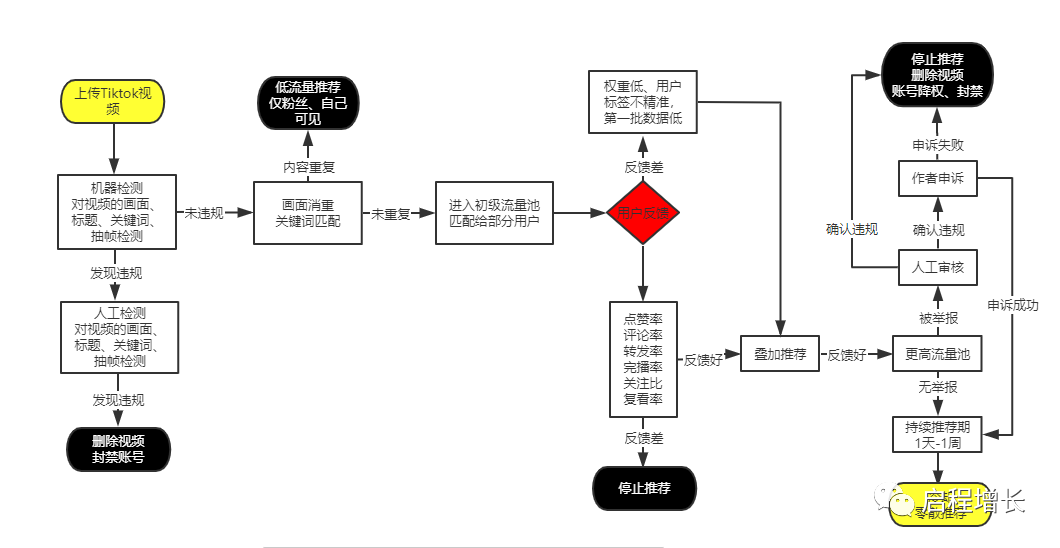 2万7千字，史上最全Tiktok流量变现实操手册