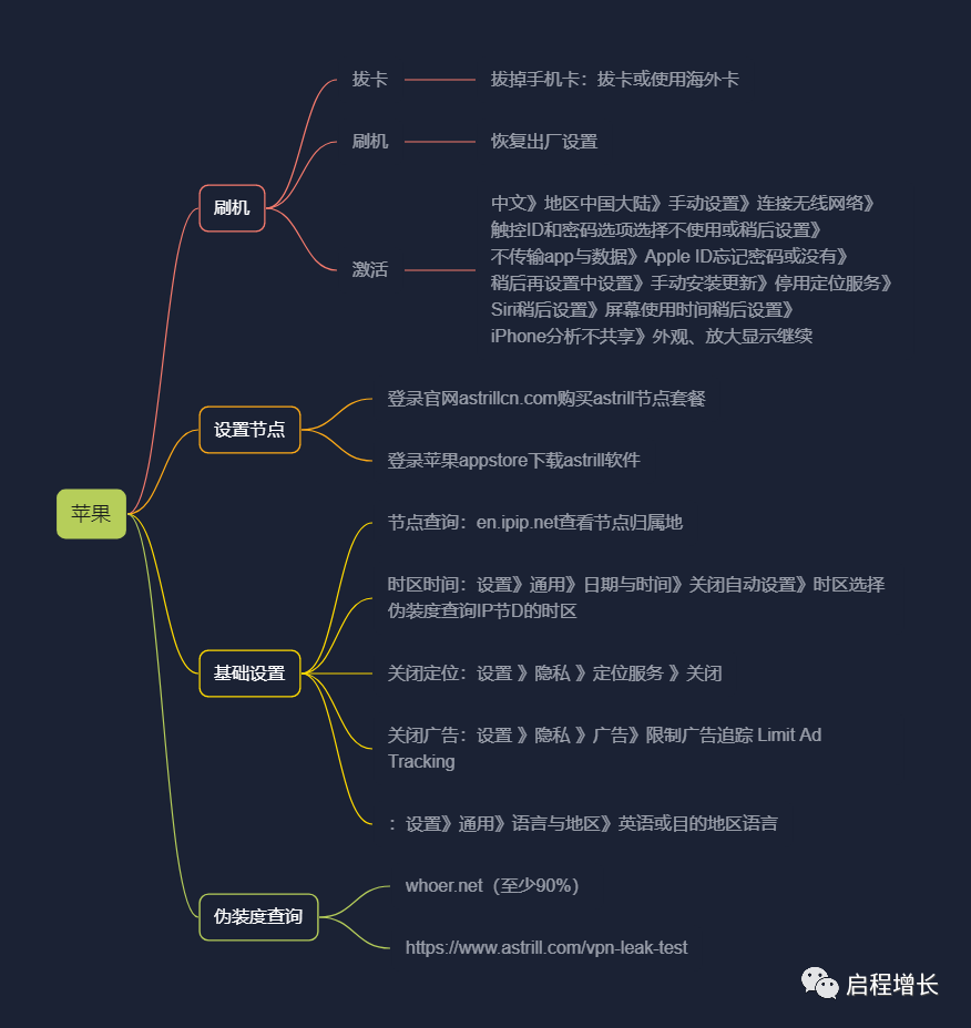 2万7千字，史上最全Tiktok流量变现实操手册