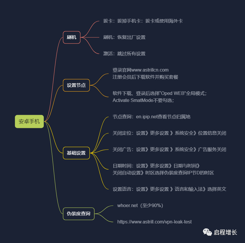 2万7千字，史上最全Tiktok流量变现实操手册