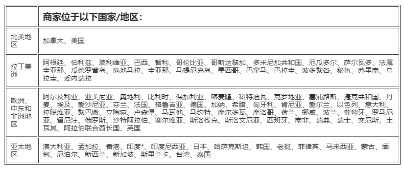 全网首发，4万字Instagram从0到1流量变现实操手册