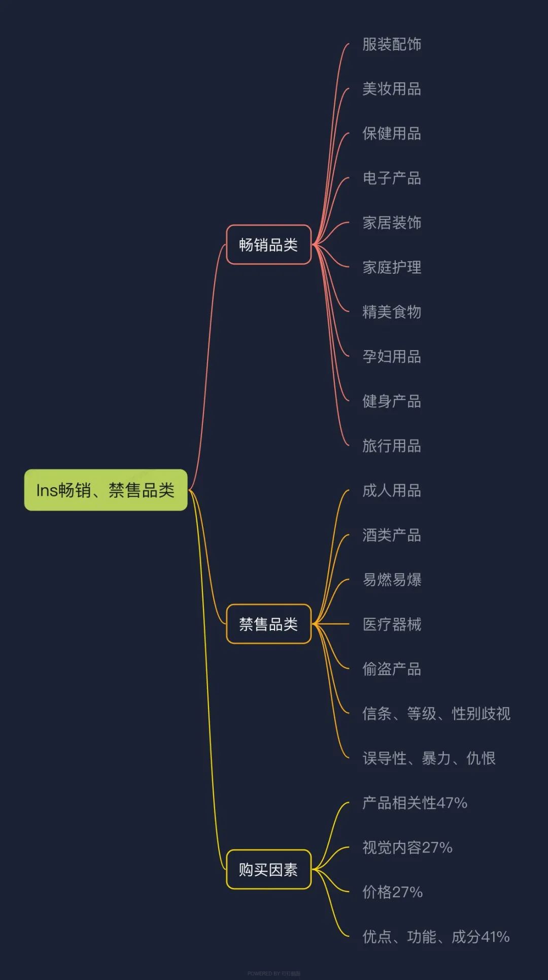 全网首发，4万字Instagram从0到1流量变现实操手册