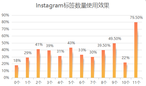 全网首发，4万字Instagram从0到1流量变现实操手册