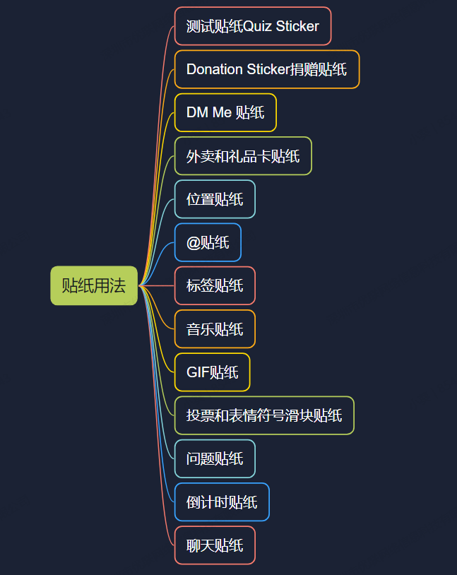 全网首发，4万字Instagram从0到1流量变现实操手册
