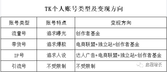 图片[64]-史上最全Tiktok流量变现实操手册-知否