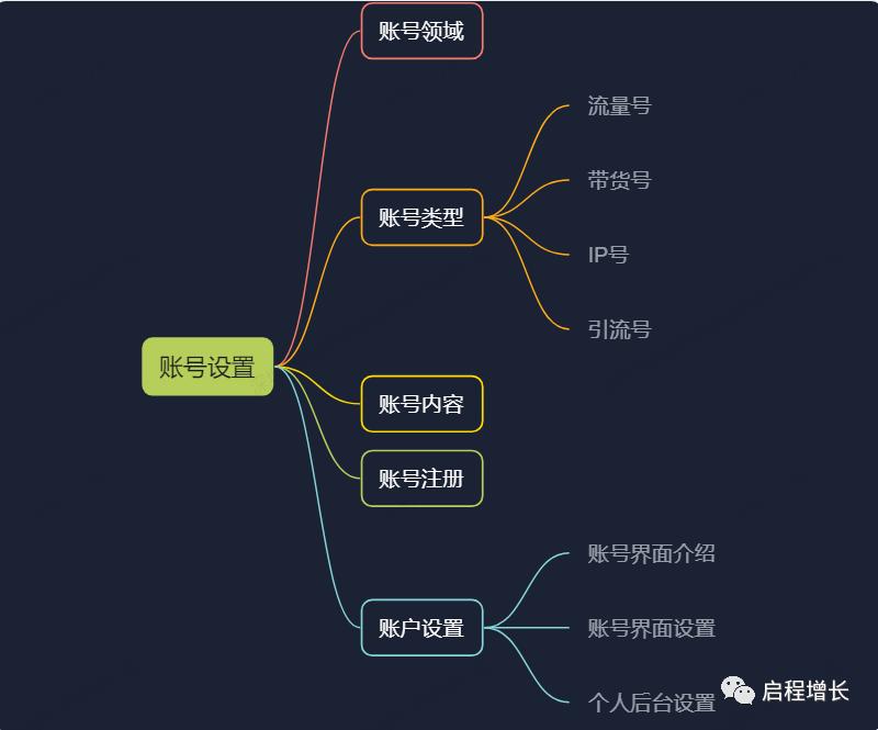 图片[62]-史上最全Tiktok流量变现实操手册-知否