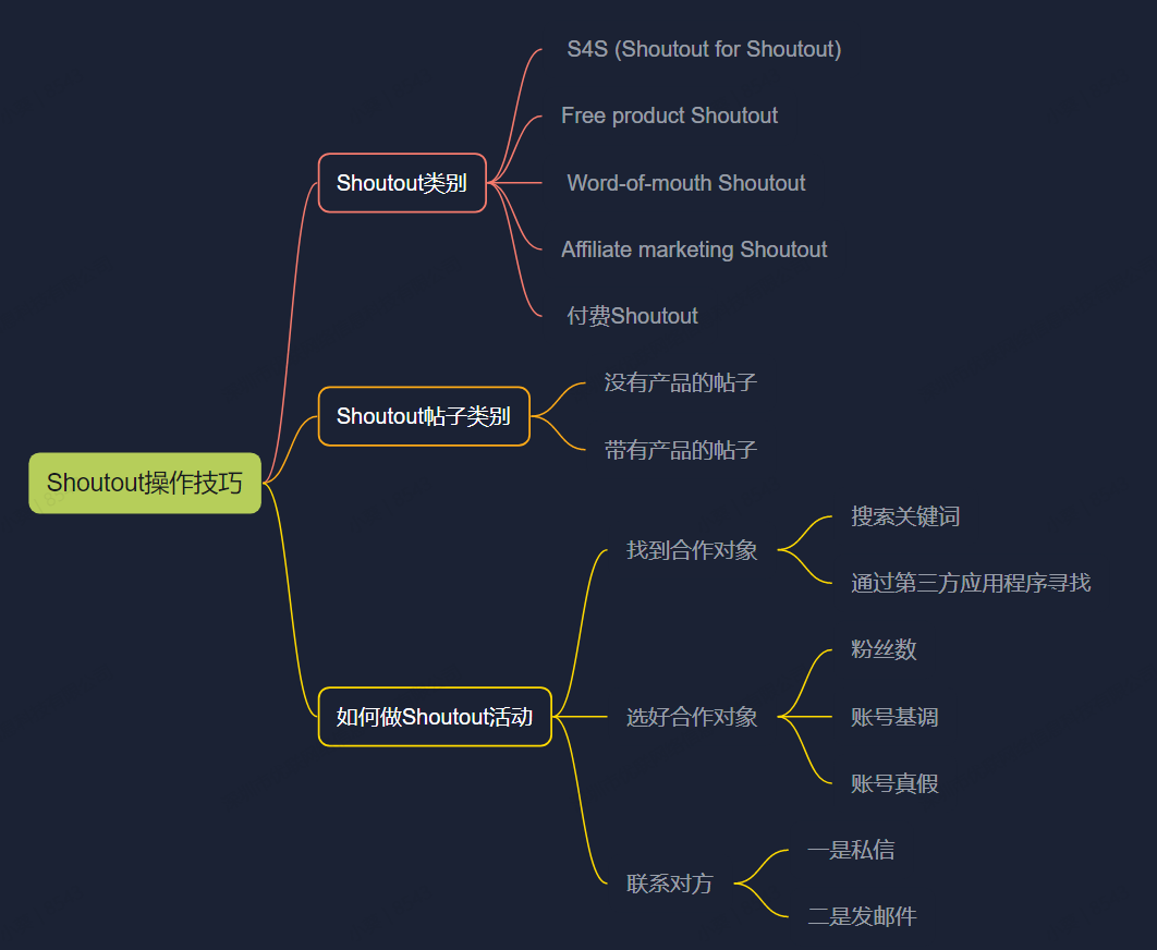 全网首发，4万字Instagram从0到1流量变现实操手册