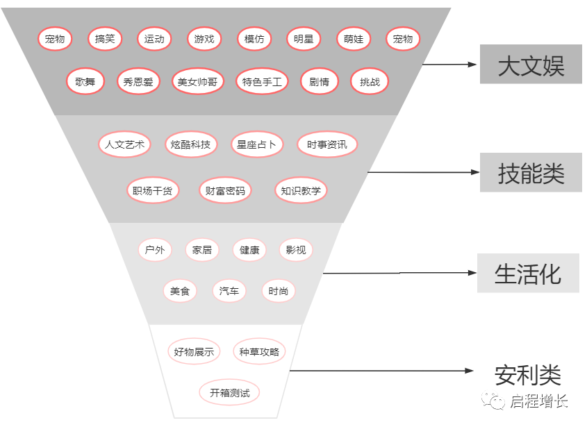 2万7千字，史上最全Tiktok流量变现实操手册