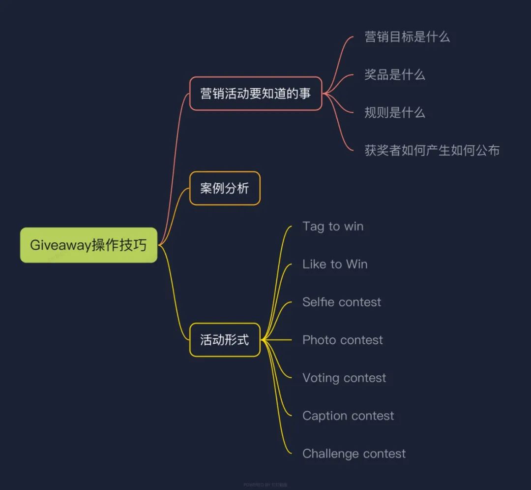 全网首发，4万字Instagram从0到1流量变现实操手册