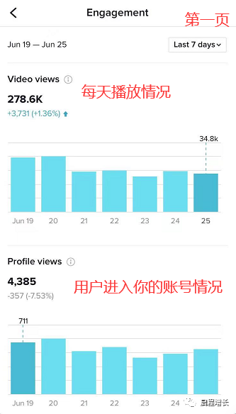 2万7千字，史上最全Tiktok流量变现实操手册