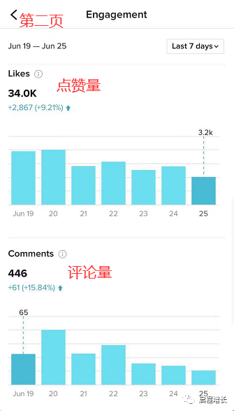 2万7千字，史上最全Tiktok流量变现实操手册