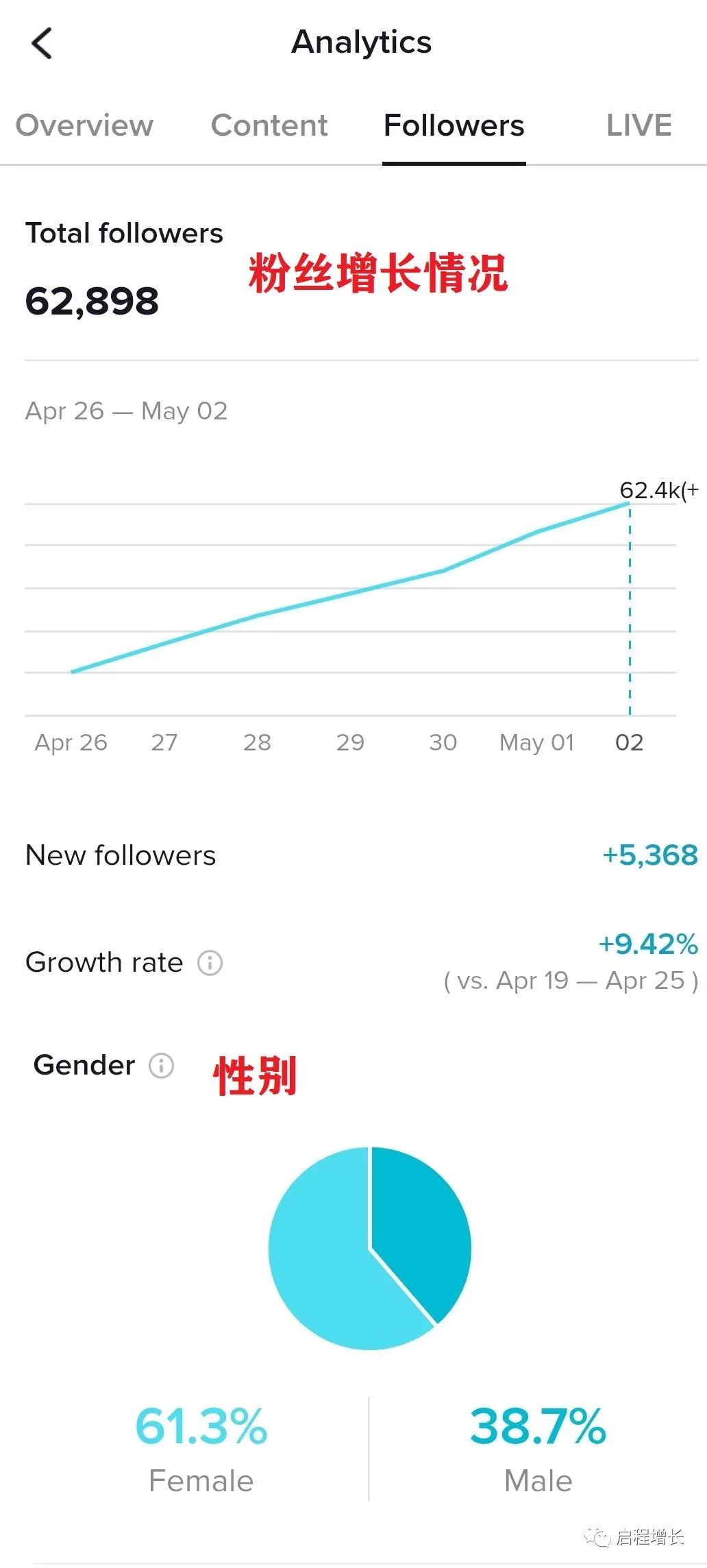 2万7千字，史上最全Tiktok流量变现实操手册
