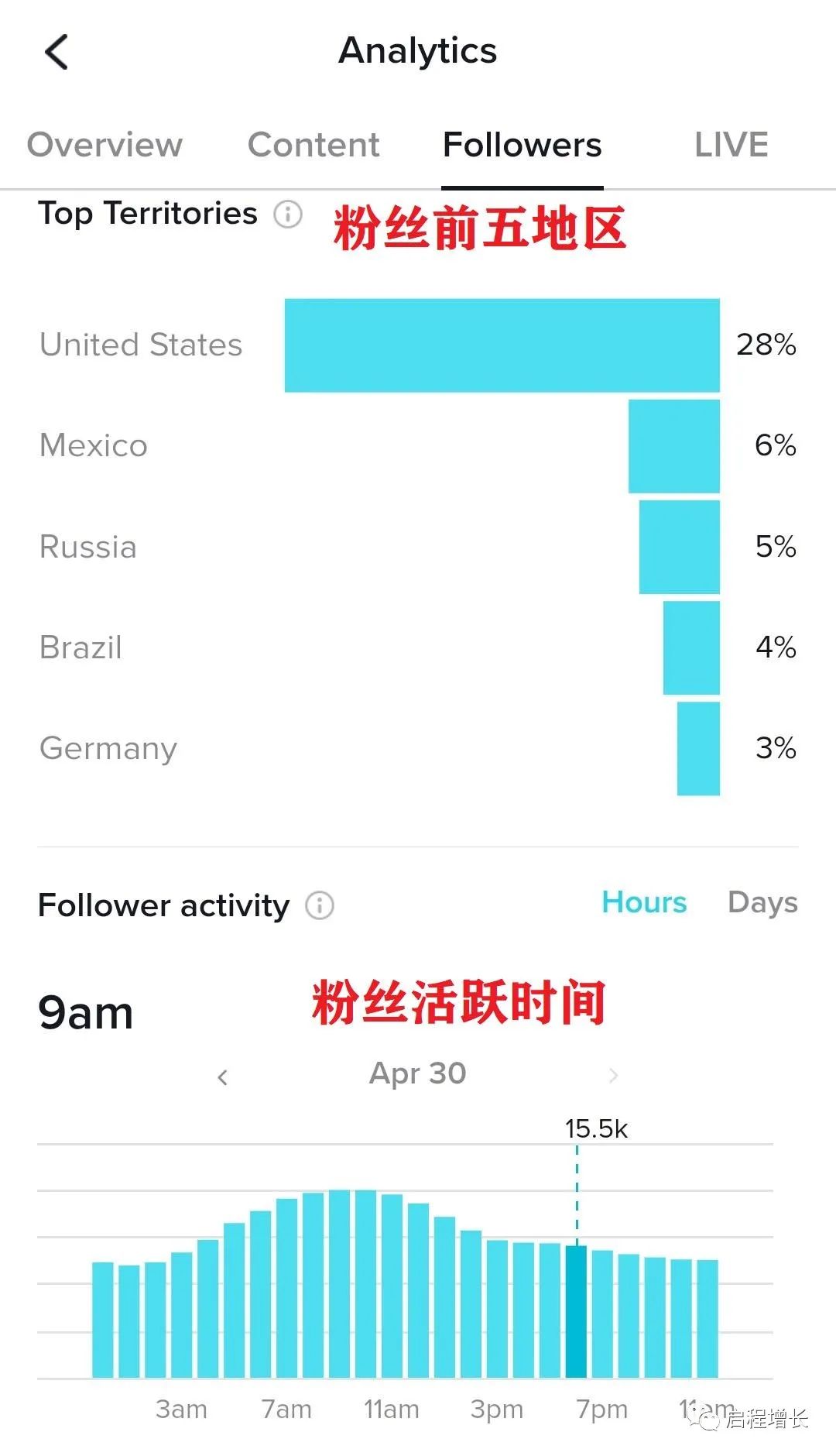 2万7千字，史上最全Tiktok流量变现实操手册