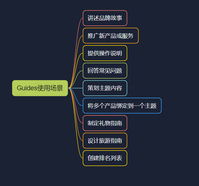 全网首发，4万字Instagram从0到1流量变现实操手册