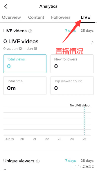 2万7千字，史上最全Tiktok流量变现实操手册