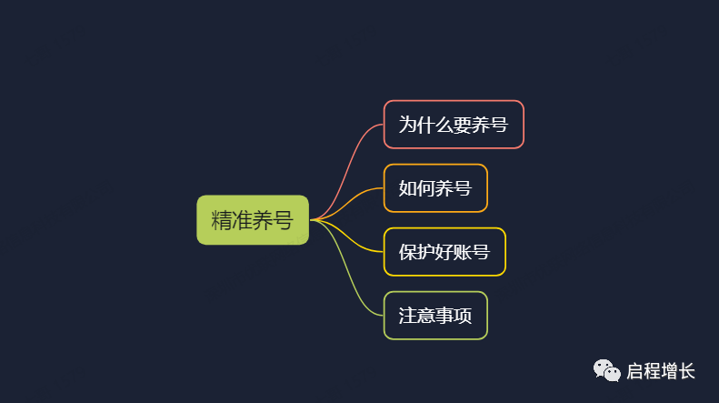 图片[99]-史上最全Tiktok流量变现实操手册-知否
