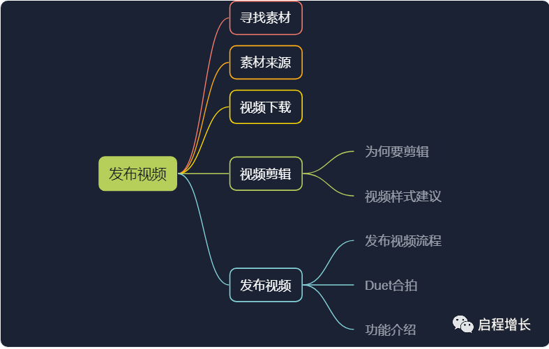 图片[104]-史上最全Tiktok流量变现实操手册-知否