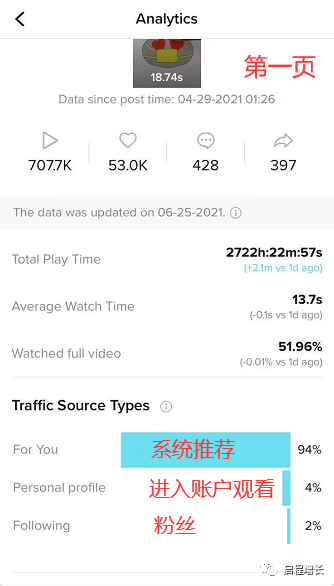 2万7千字，史上最全Tiktok流量变现实操手册