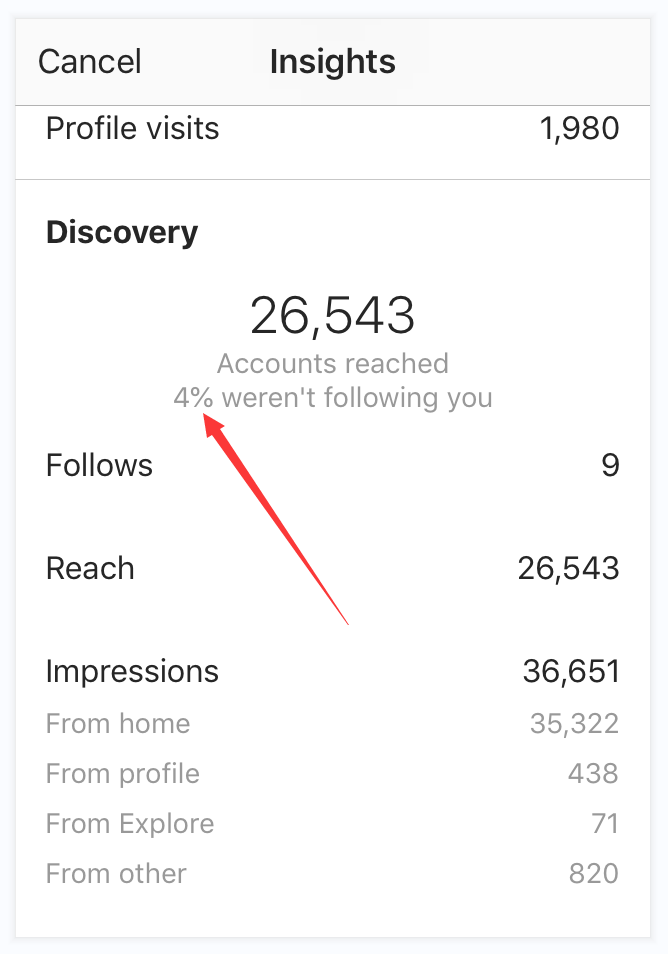 全网首发，4万字Instagram从0到1流量变现实操手册
