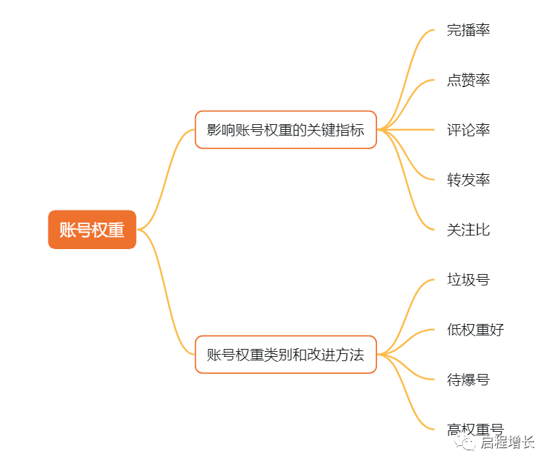 图片[124]-史上最全Tiktok流量变现实操手册-知否