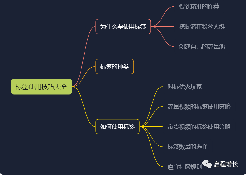 图片[125]-史上最全Tiktok流量变现实操手册-知否
