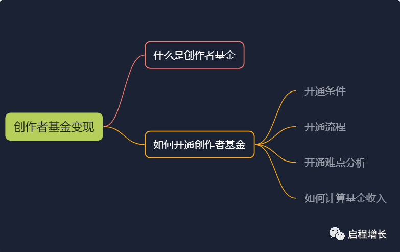 图片[143]-史上最全Tiktok流量变现实操手册-知否