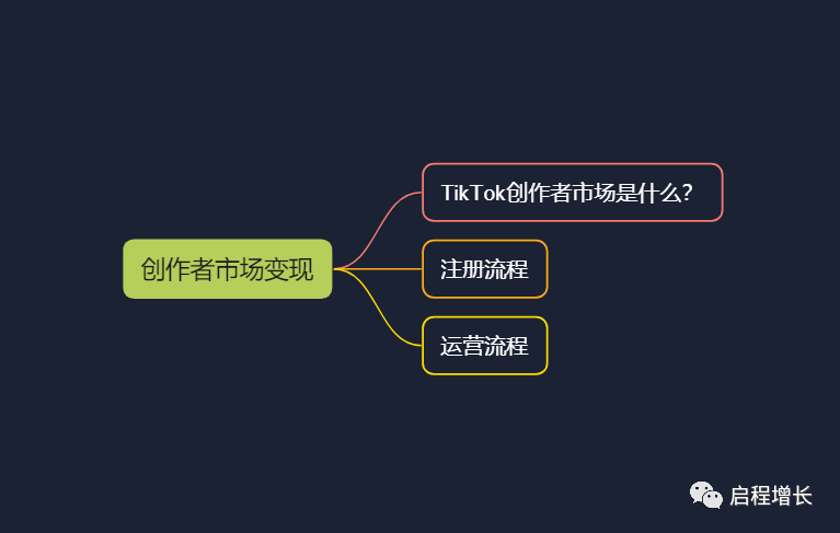 图片[150]-史上最全Tiktok流量变现实操手册-知否