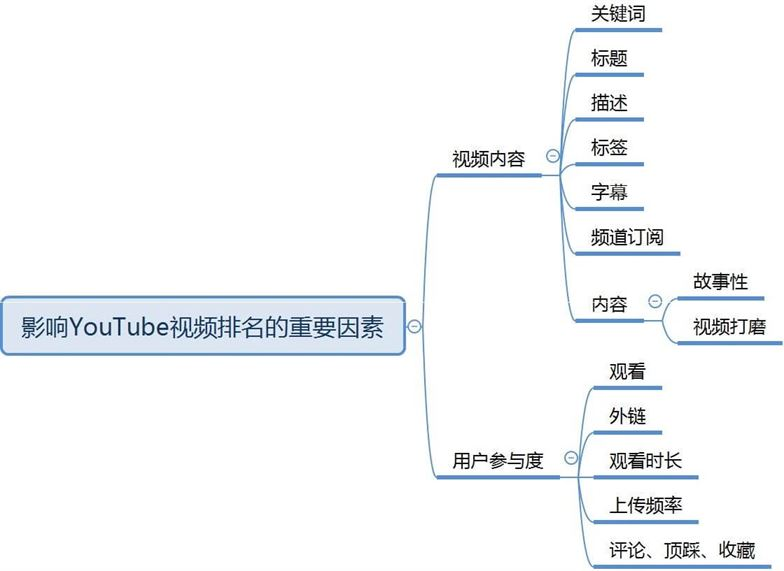 图片[2]-如何让YouTube视频获得最大的曝光？-知否