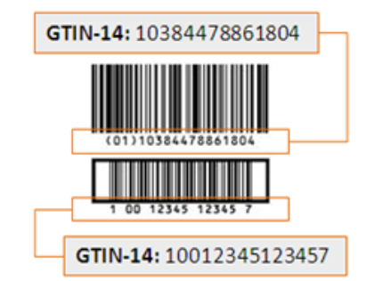图片[5]-GTIN，它还是来了-知否
