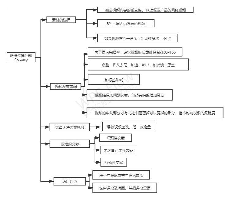 图片[1]-假发类目，如何精细化打造内容，解决低播问题-知否
