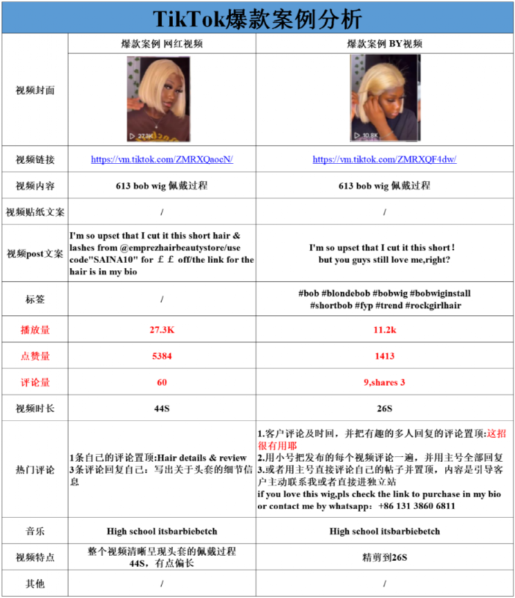 图片[7]-假发类目，如何精细化打造内容，解决低播问题-知否