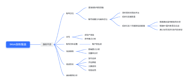 图片[3]-基金收益账号–实战经验分享-知否