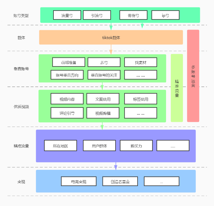 图片[4]-基金收益账号–实战经验分享-知否
