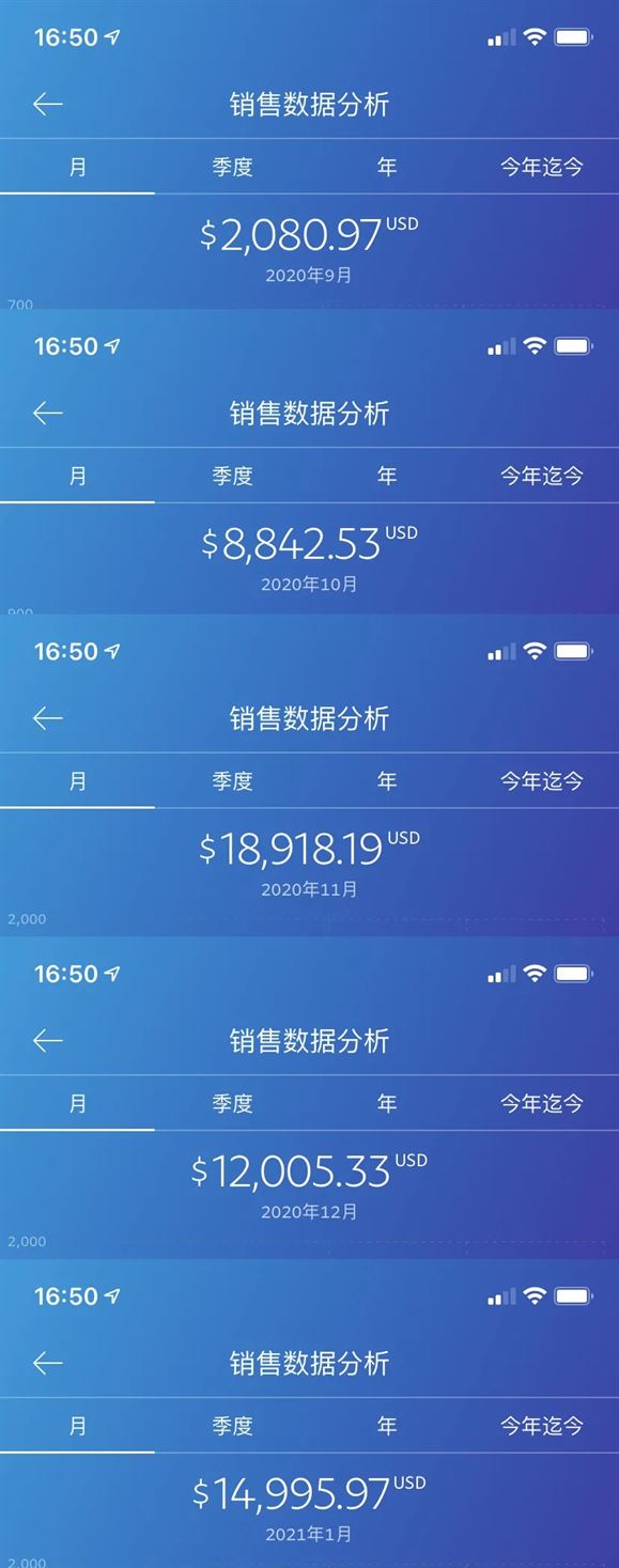 图片[2]-美妆独立站如何靠TikTok来变现？-知否