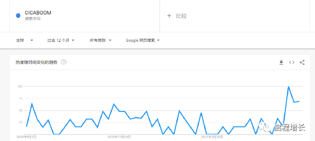 图片[12]-如何打造TikTok爆款带货账号-知否