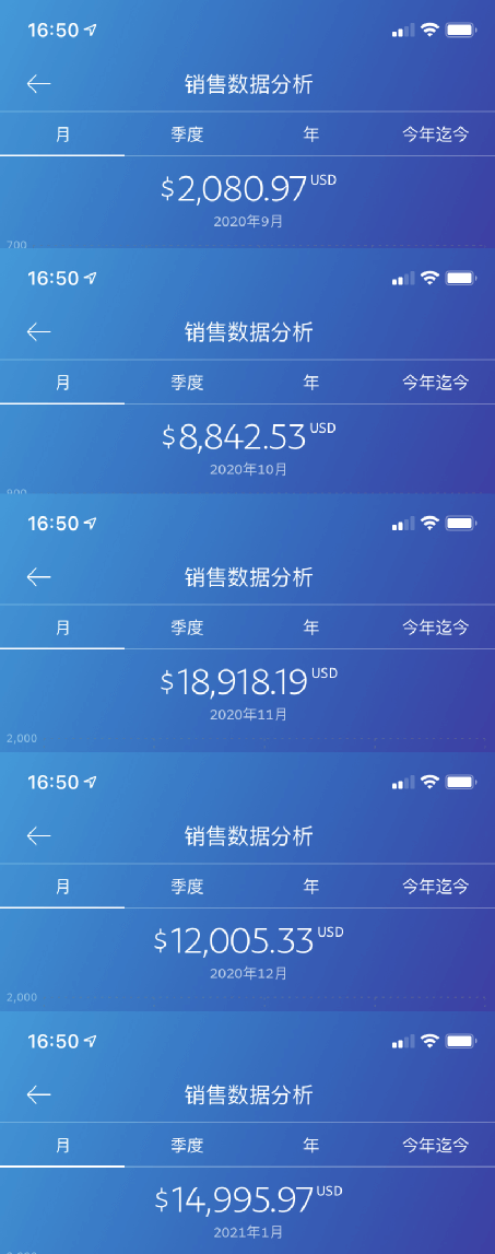 图片[1]-如何通过TikTok视频给独立站引流变现-知否