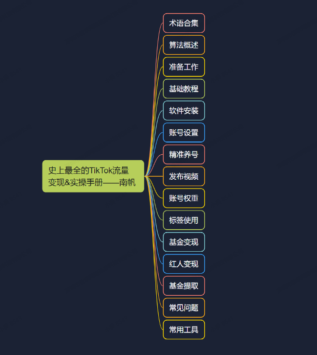 图片[3]-说说新手入局TikTok的那些疑惑-知否