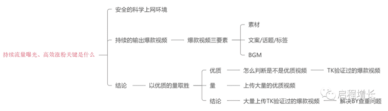 图片[3]-绿幕大法 | 你绝对不能错过的TikTok暴力引流技巧-知否
