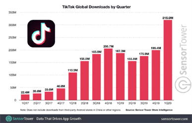 图片[2]-TikTok广告新手的终极指南（一）-知否
