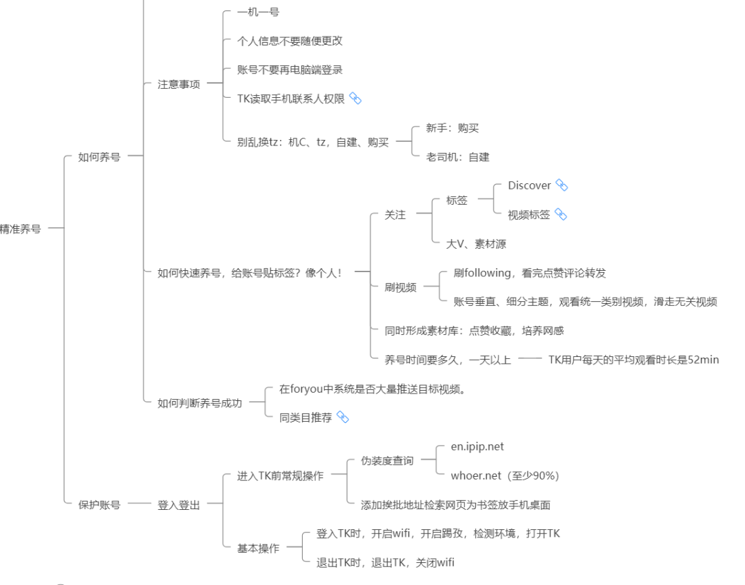 图片[1]-TikTok账号登入登出SOP-知否
