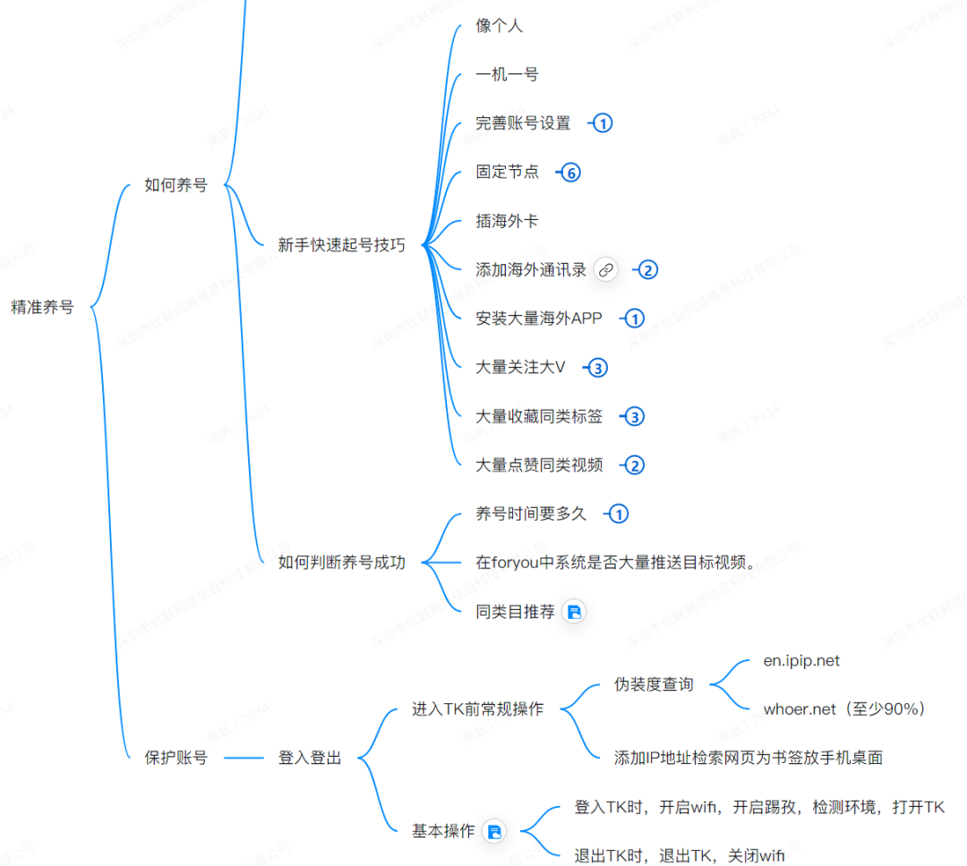 图片[6]-TikTok账号登入登出SOP-知否
